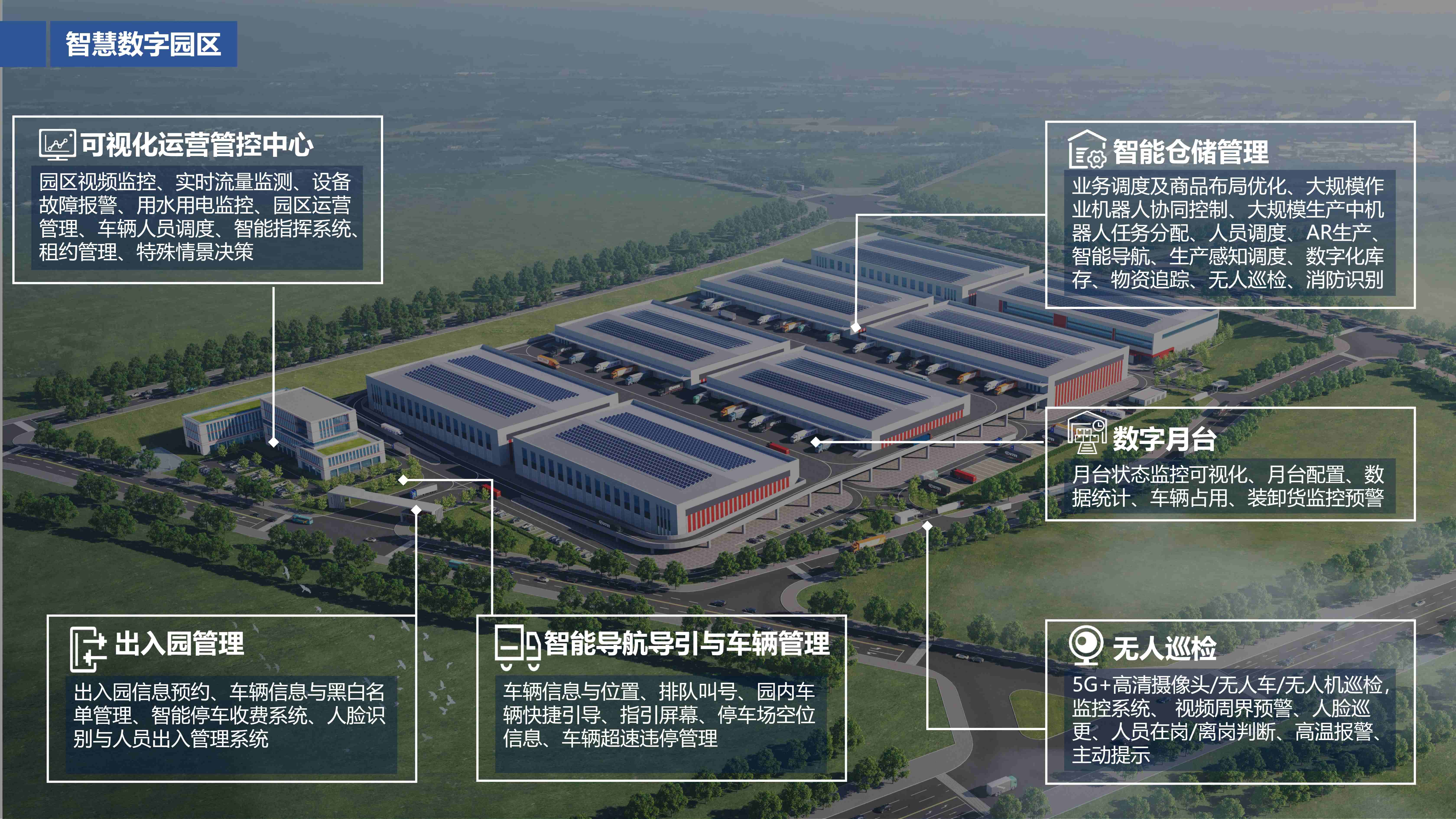 锚定城市物流新枢纽|918.com集团承建大连甘井子绿色数字化仓储物流中心EPC项目正式开工(图5) 锚定城市物流新枢纽|918.com集团承建大连甘井子绿色数字化仓储物流中心EPC项目正式开工(图5)